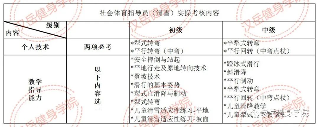 【重磅通知】2023年河南省第五期（11月25日-30日）体育行业职业资格社会体育指导员滑雪培训报名通知-第4张图片-足球直播_足球免费在线高清直播_足球视频在线观看无插件-24直播网