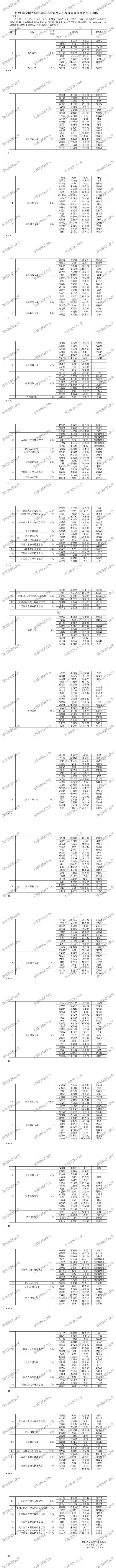 【天津赛区】2021年全国大学生数学建模竞赛获奖名单-第1张图片-足球直播_足球免费在线高清直播_足球视频在线观看无插件-24直播网