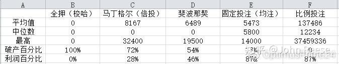 28岁小伙中6.8亿巨奖：研究过彩票走势-第1张图片-足球直播_足球免费在线高清直播_足球视频在线观看无插件-24直播网