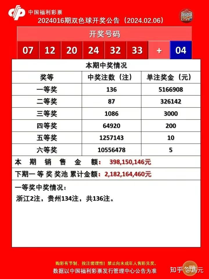 28岁小伙中6.8亿巨奖：研究过彩票走势-第24张图片-足球直播_足球免费在线高清直播_足球视频在线观看无插件-24直播网