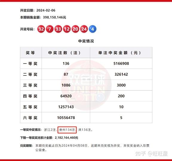 28岁小伙中6.8亿巨奖：研究过彩票走势-第26张图片-足球直播_足球免费在线高清直播_足球视频在线观看无插件-24直播网