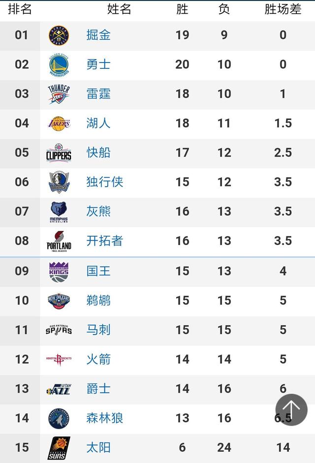 全程视频直播NBA 看东西部决赛一场都不能落唷-第1张图片-足球直播_足球免费在线高清直播_足球视频在线观看无插件-24直播网